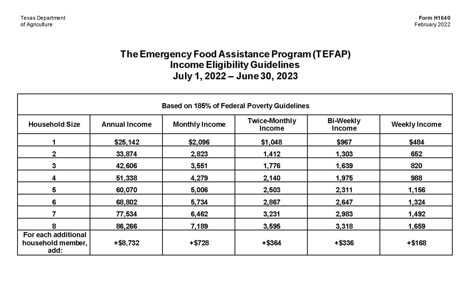 monthly-groceries-target-hunger